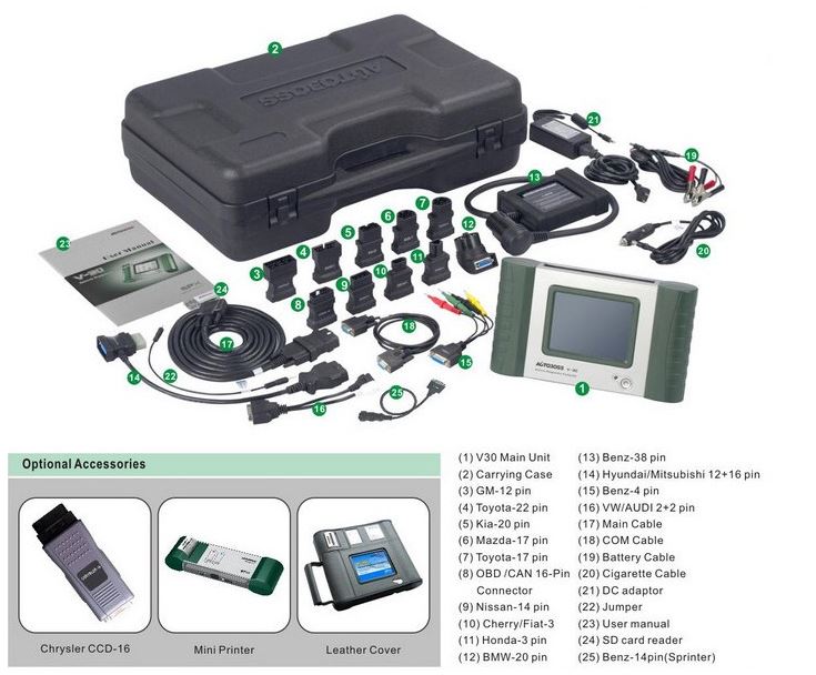 Autoboss v30 package contains