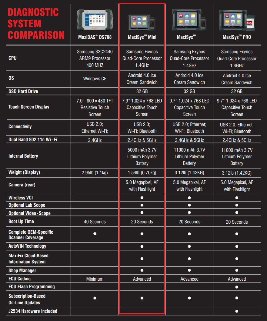 Autel Maxisys Maxidas comparison table