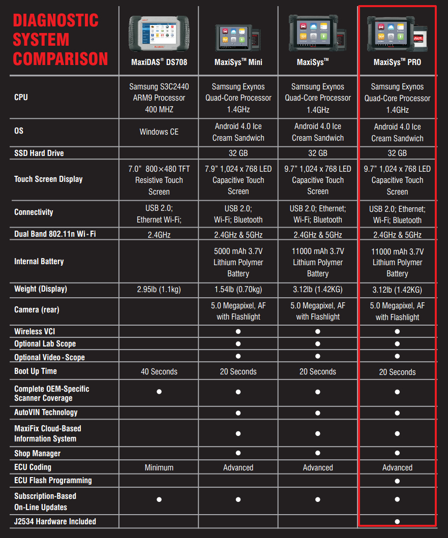 Autel Maxisys Maxidas comparison table